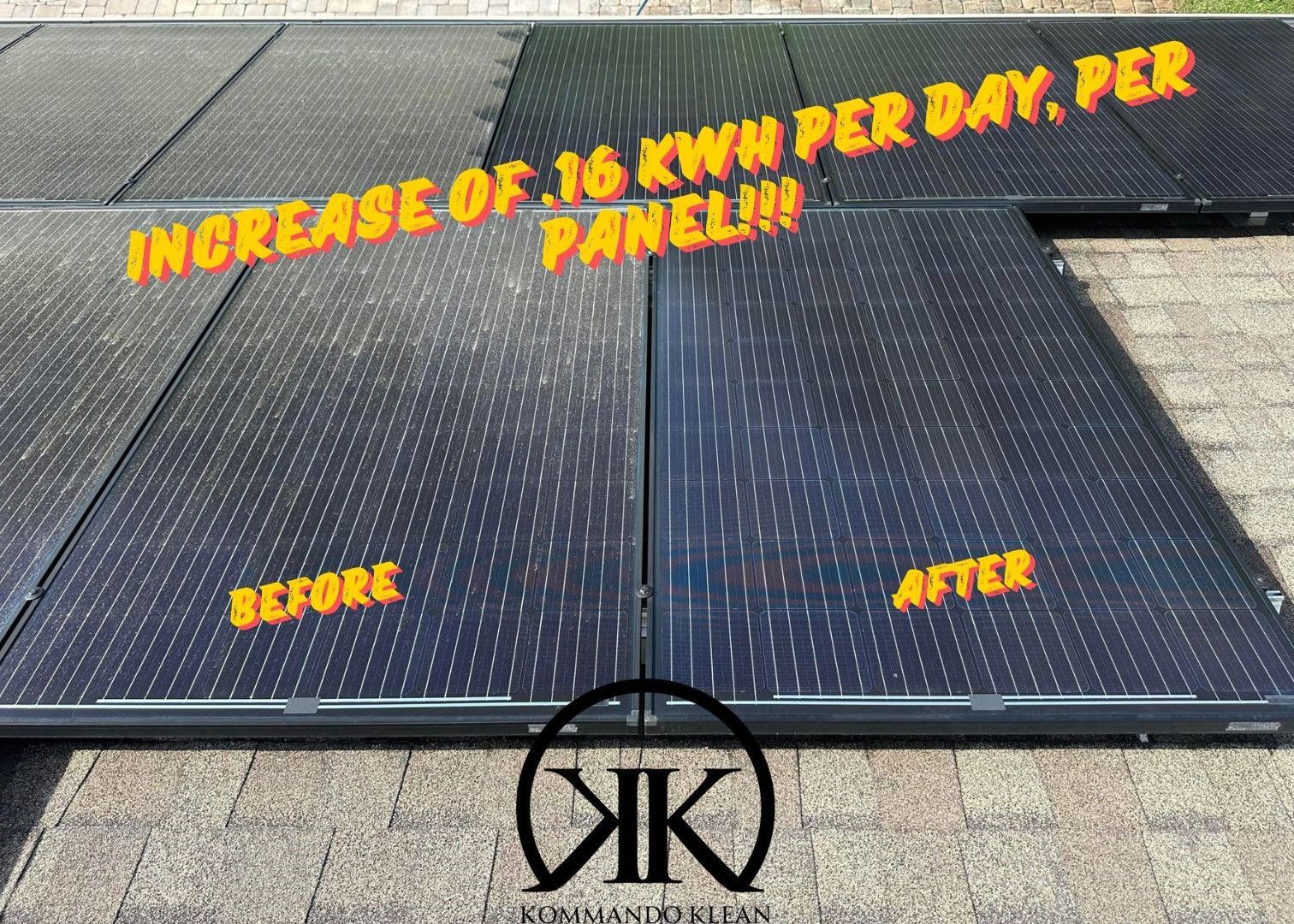 Solar panels before and after cleaning, showing a significant increase in energy production.