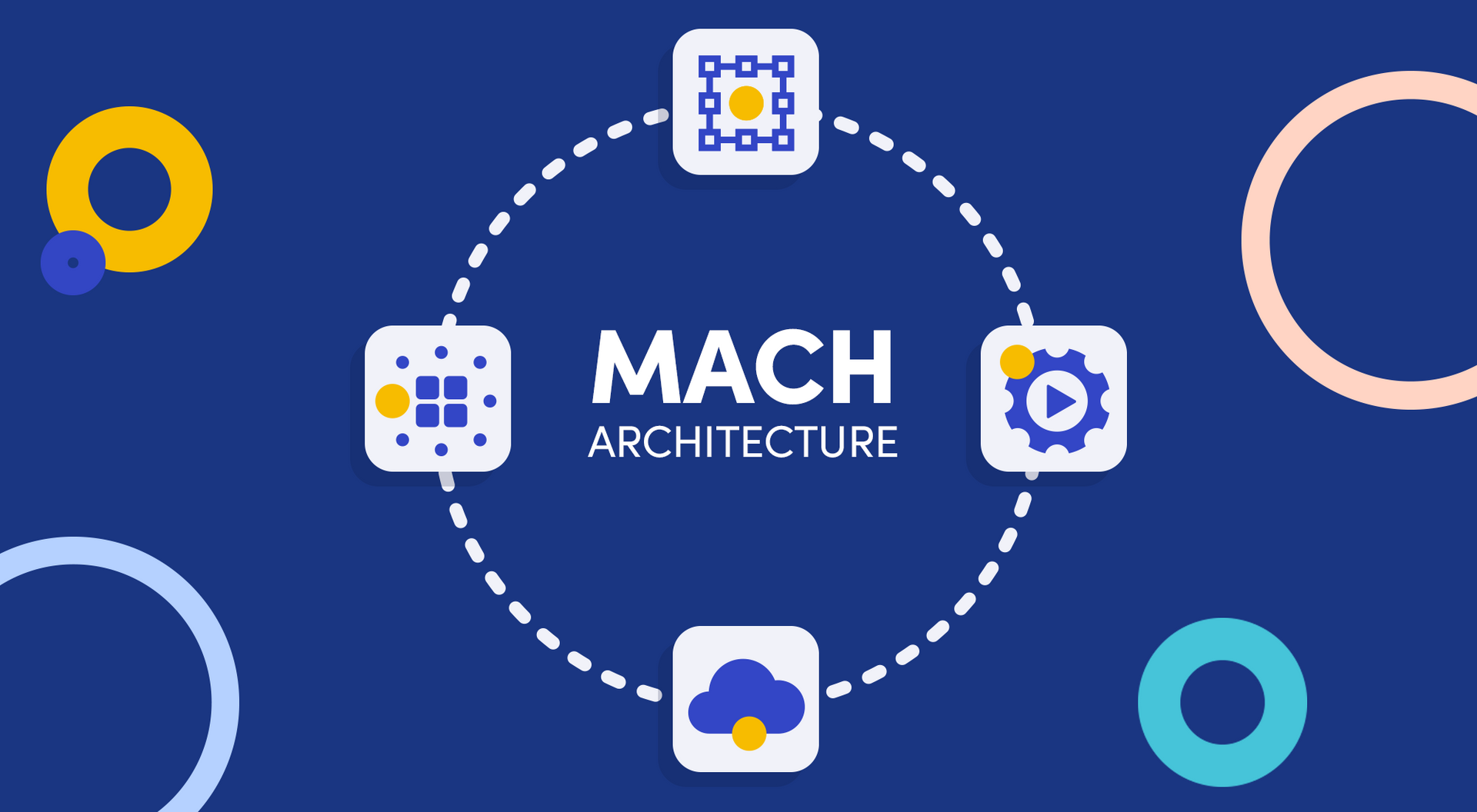 A blue background with circles and icons that says mach architecture.