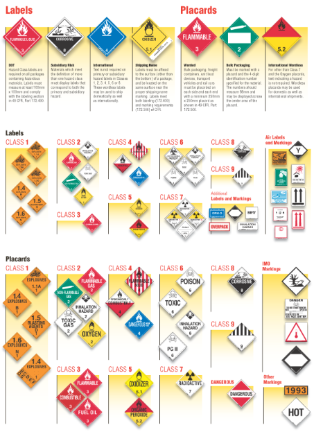 Hazmat Freight