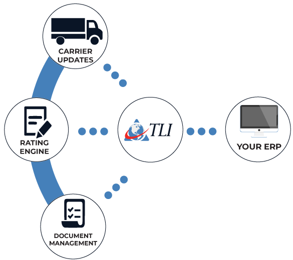 carrier scorecard analytics