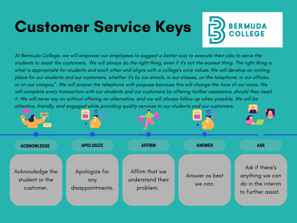 Bermuda College