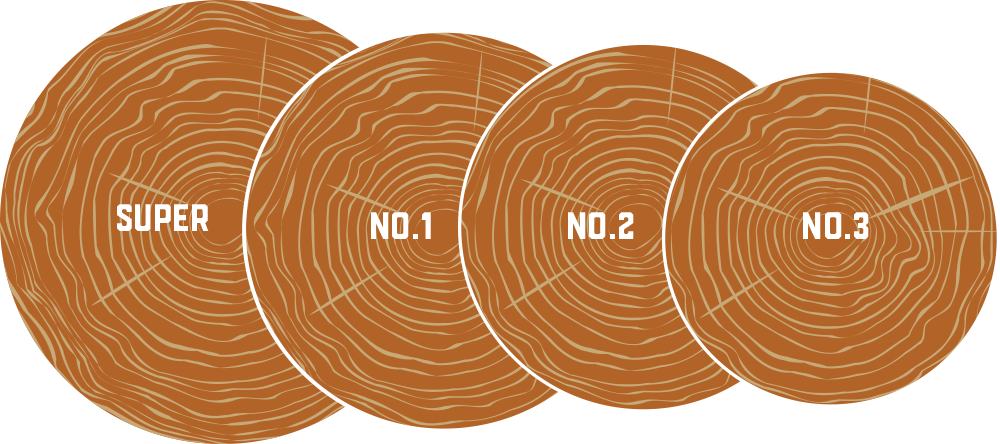 Post sizes