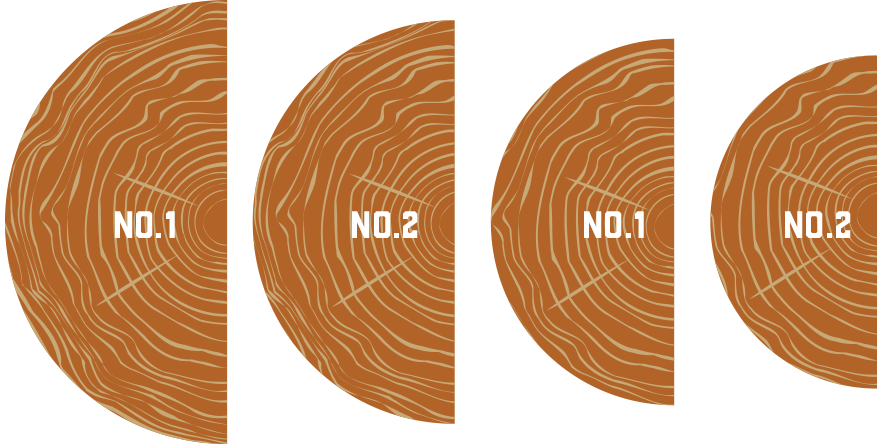 Post sizes