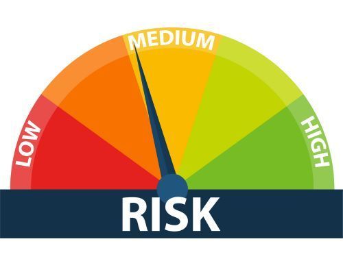 A colorful meter with the word risk on it
