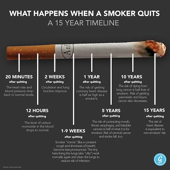 Infográfico de um cigarro mostrando melhorias na saúde após 15 anos sem fumar.