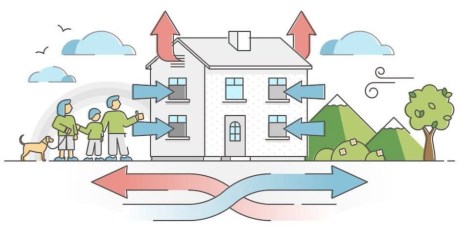 Diagram of air flow in a home