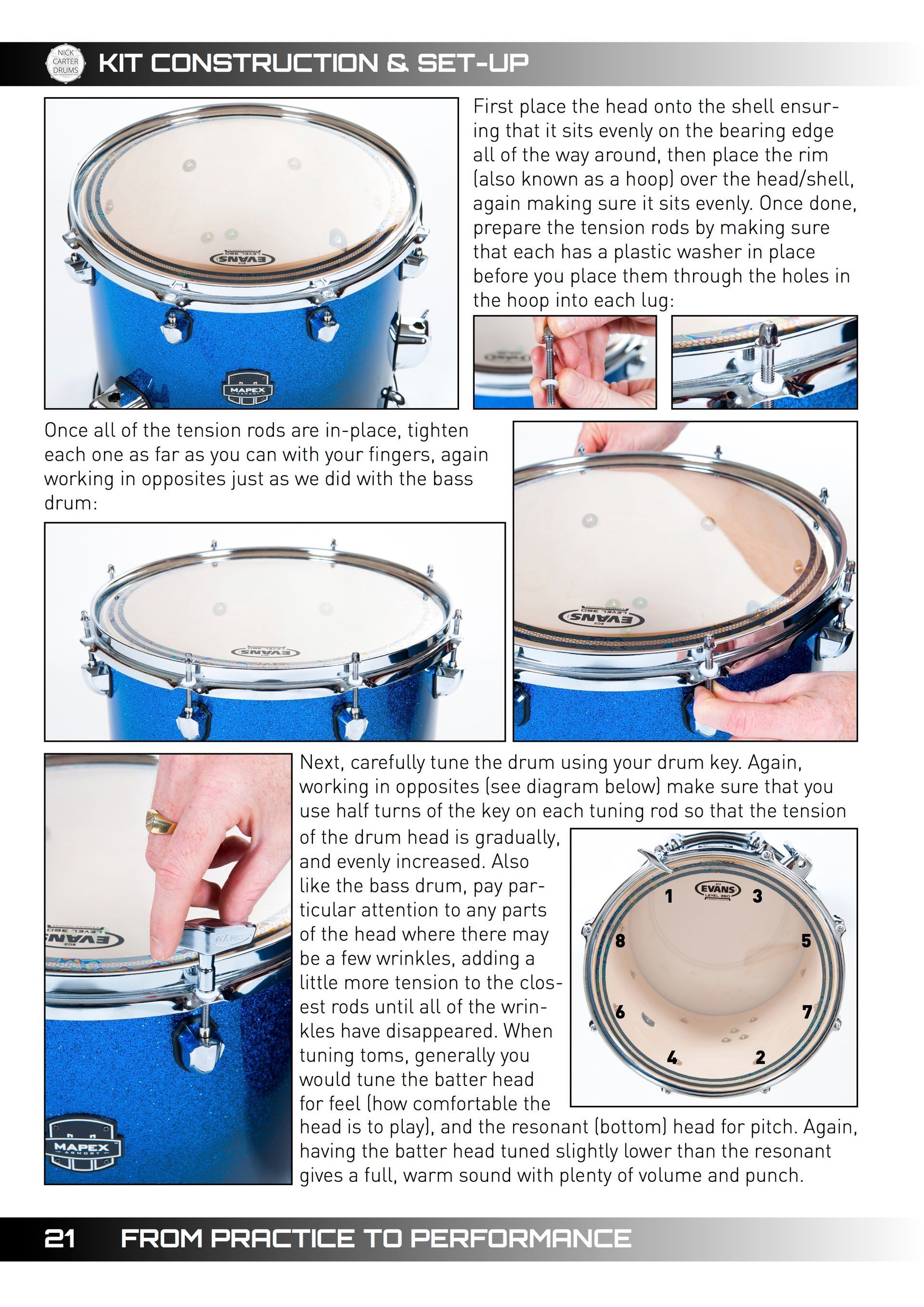 From Practice To Performance