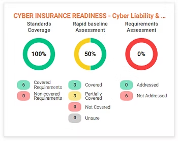Cyber Insurance Readiness Dashboard — Compago Technologies In Cambridge, TAS