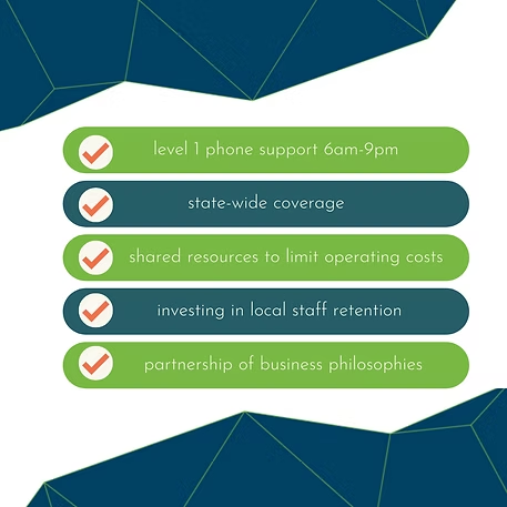 Four Green and Teal Checklist Bars on a White Background — Compago Technologies In Cambridge, TAS