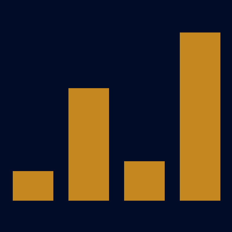 Data analysis