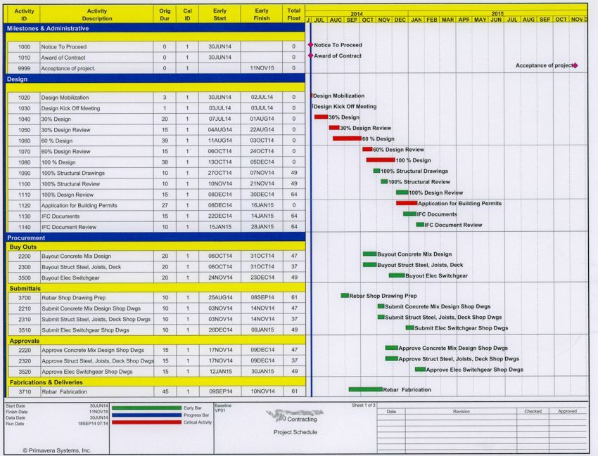 A project schedule Gantt chart with task descriptions, timelines, and color-coded progress bars.