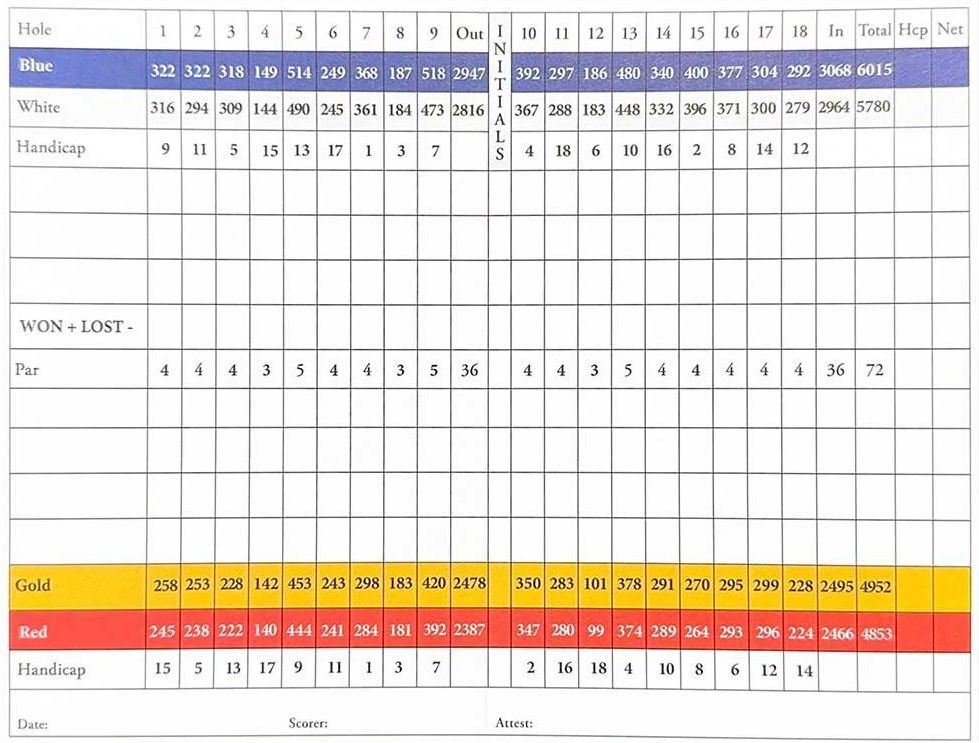 A scorecard for a golf course shows the scores for each hole