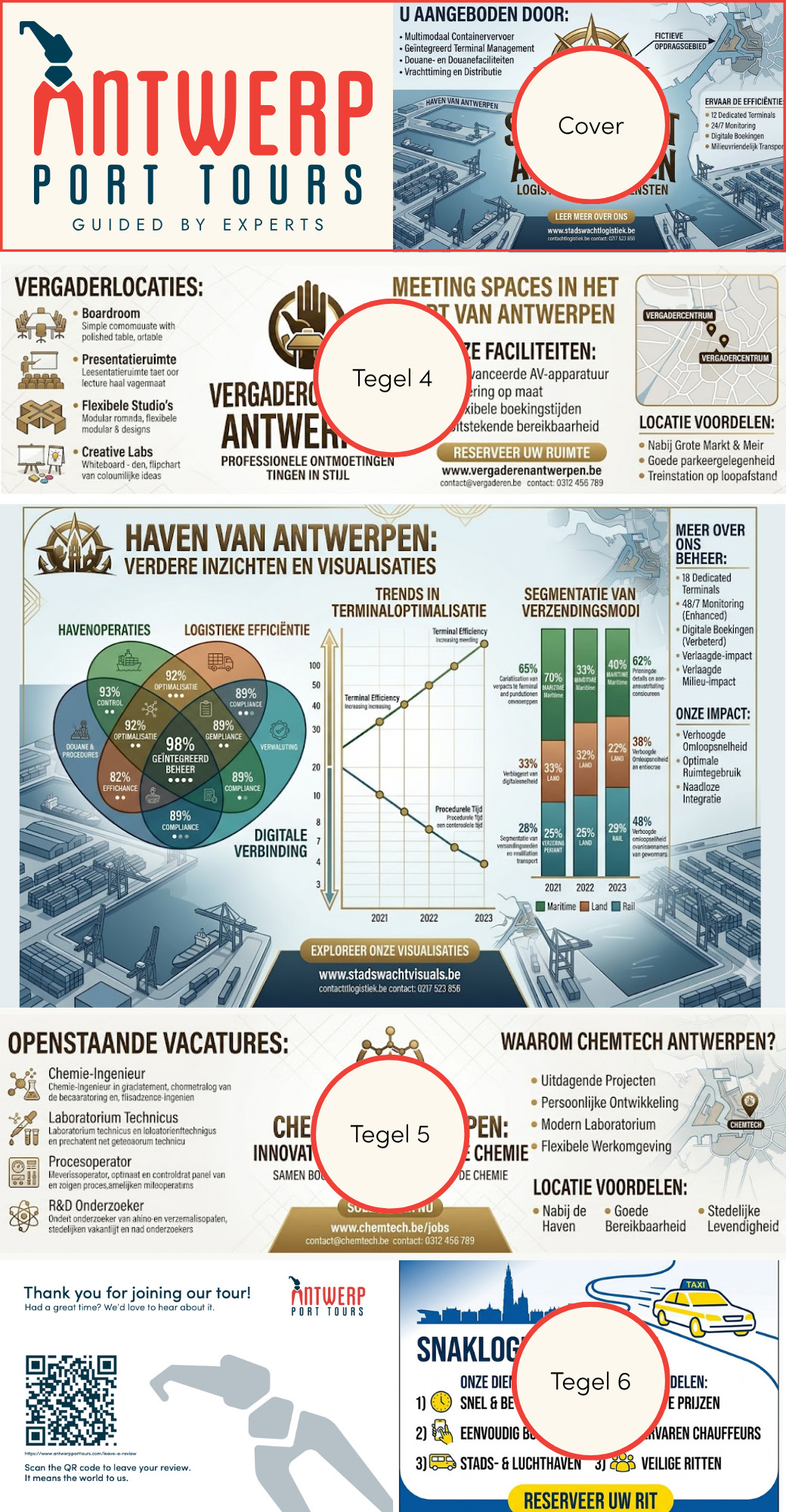 Infographic poster for Antwerp Port, with map, charts, and cargo/transport visuals in red, blue, and beige.