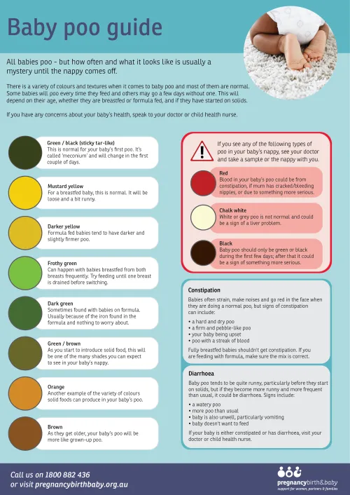 Baby poo constipation guide