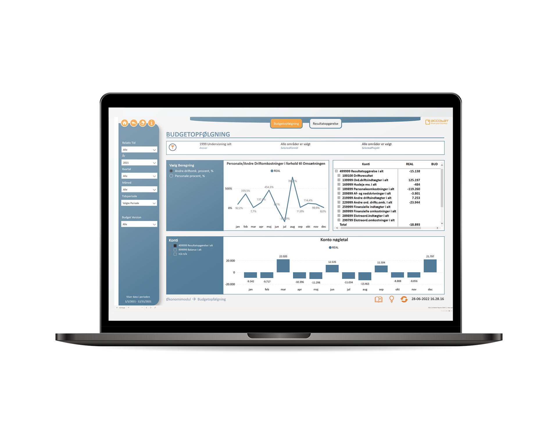 Accobat - Business Intelligence & Corporate Performance