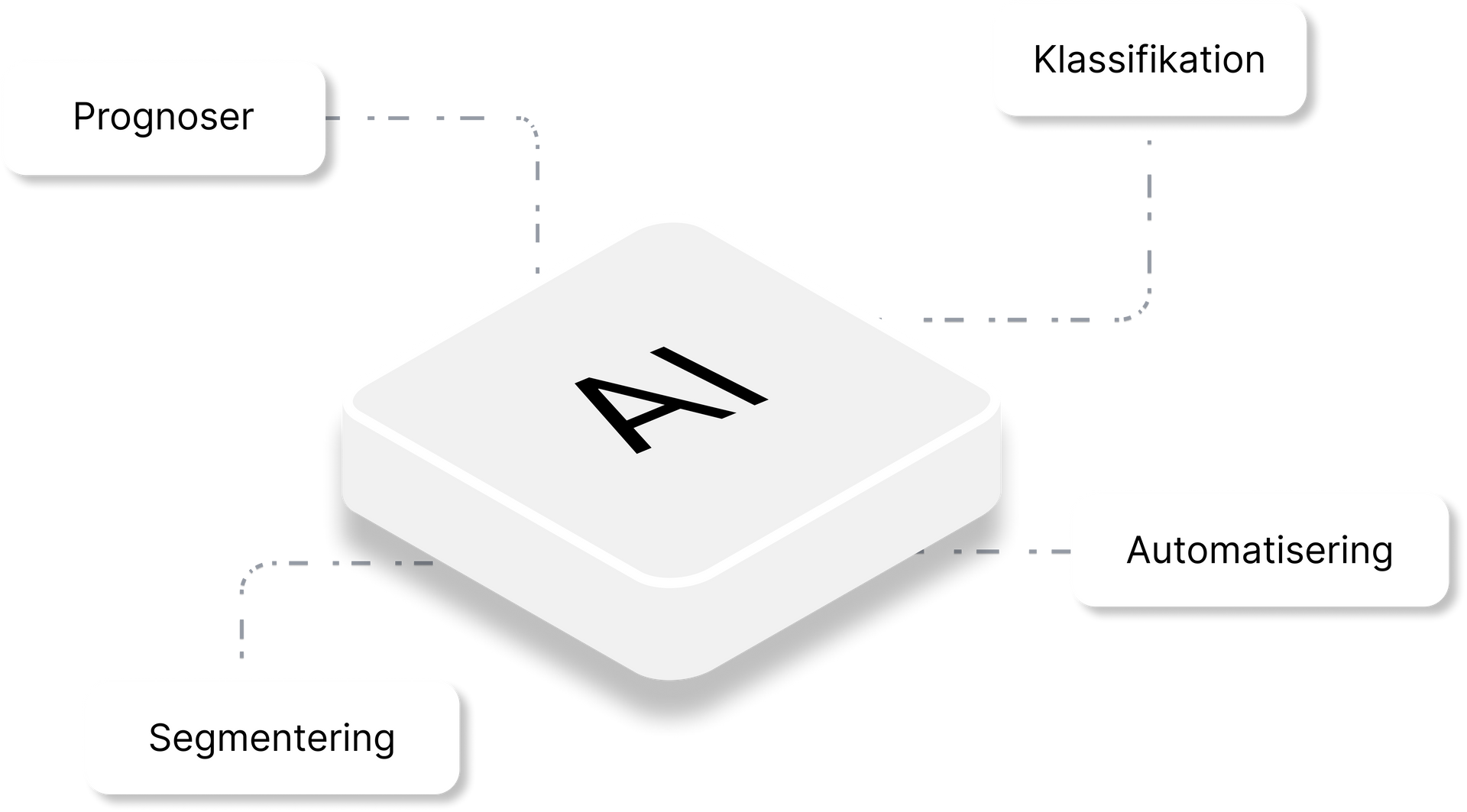 A white square with the word ai on it