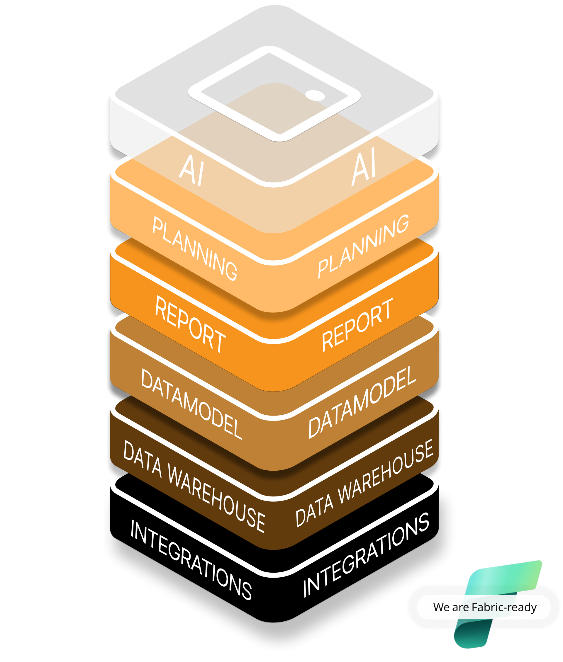 A stack of boxes with the words planning report and data model on them