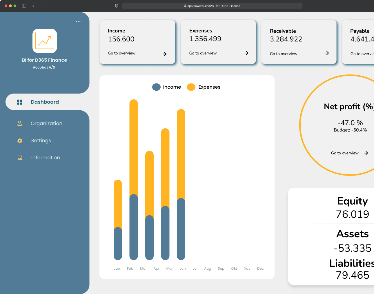 en computerskærm viser et dashboard med en graf på.