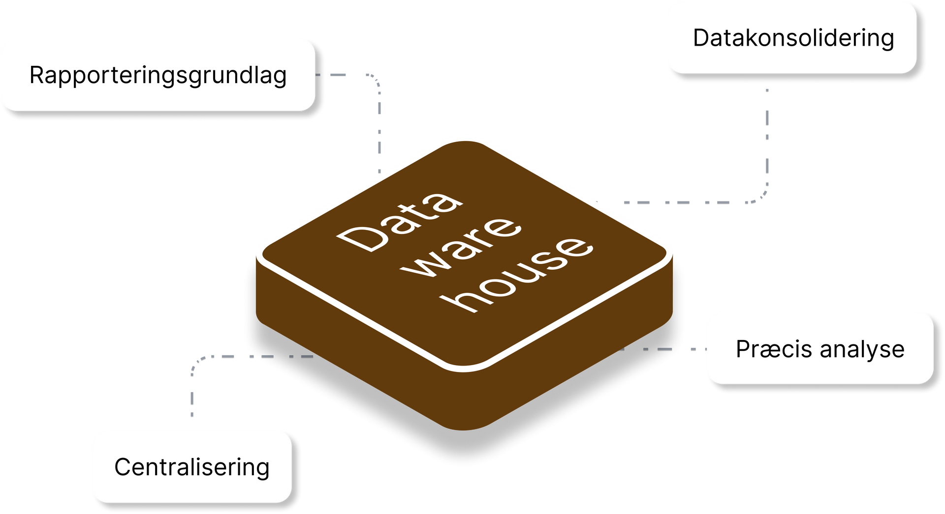 A brown square with the words data ware house on it