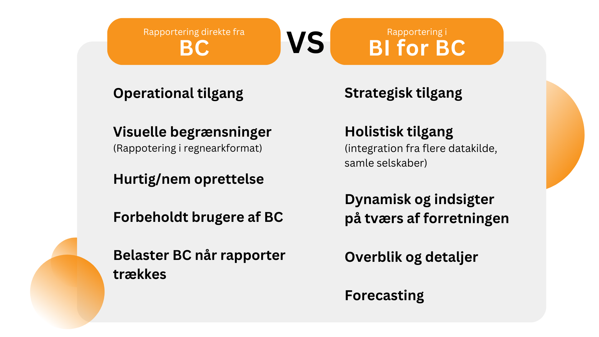 En tabel, der viser forskellen mellem bc og bi for bc