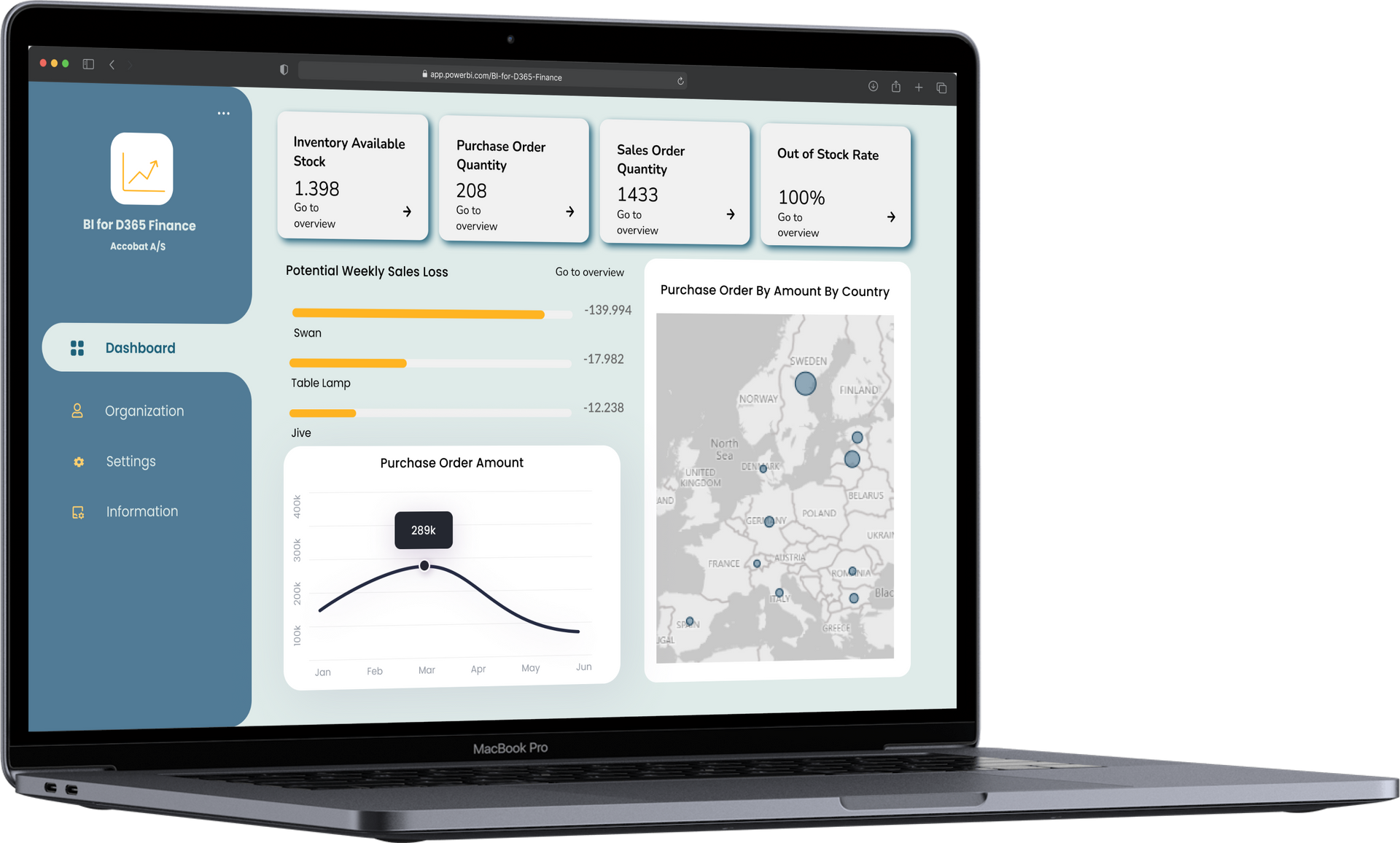 En bærbar computer med et dashboard på skærmen