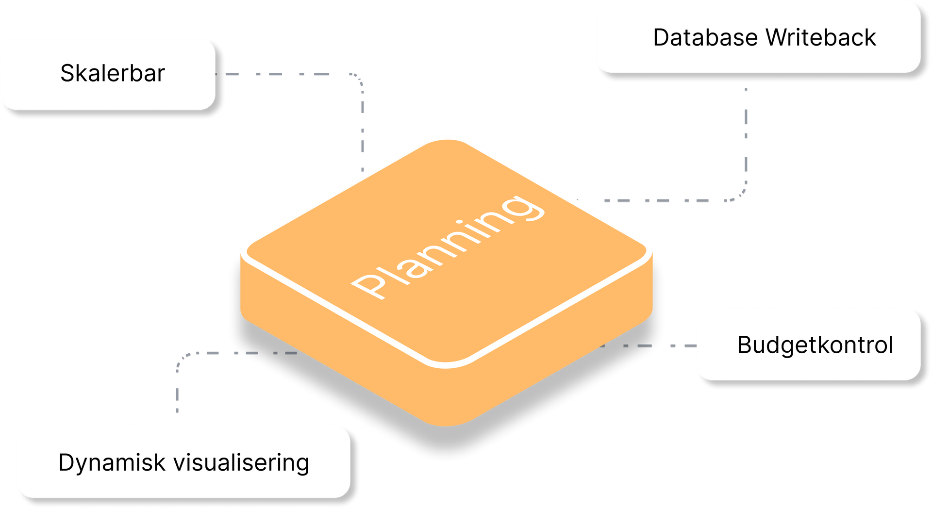 An orange square with the word planning on it