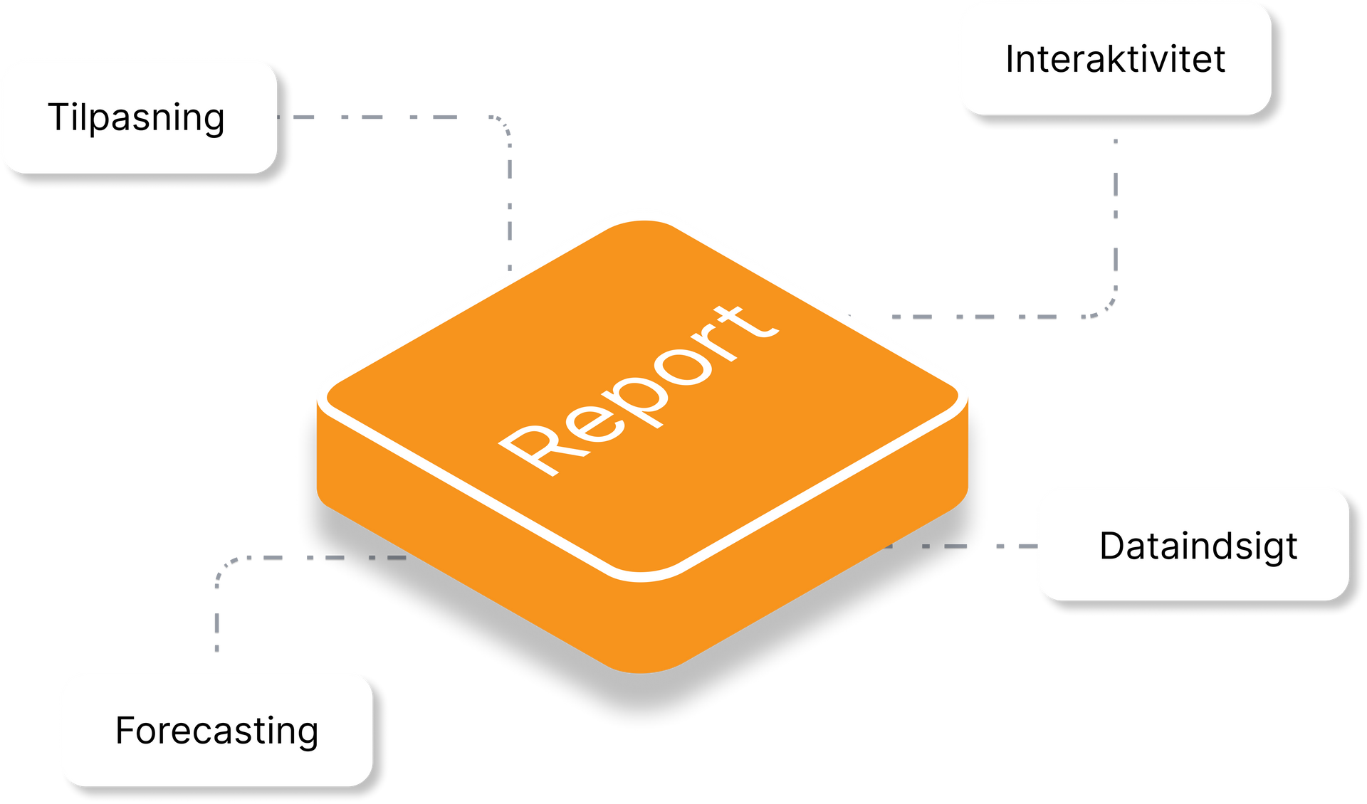An orange square with the word report written on it.