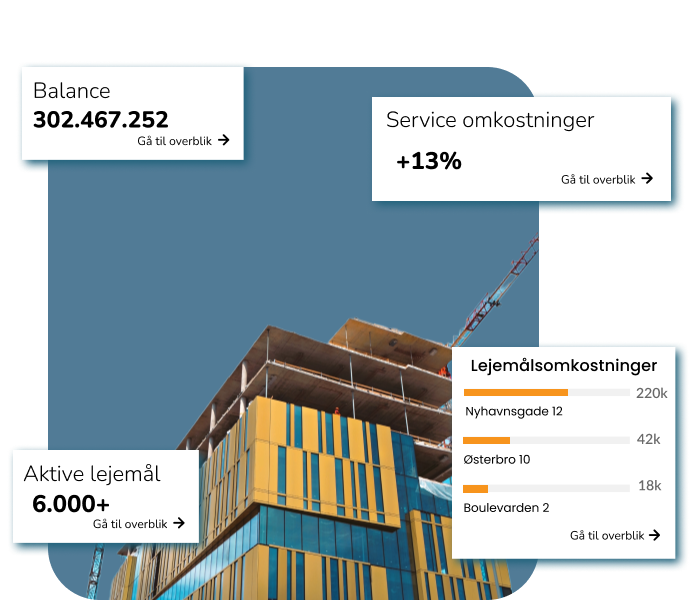 En bygning under opførelse med en blå himmel i baggrunden