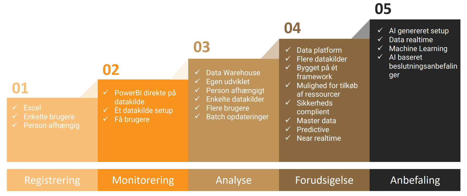 en tablet med et billede af en person, der bruger en bærbar computer på skærmen.