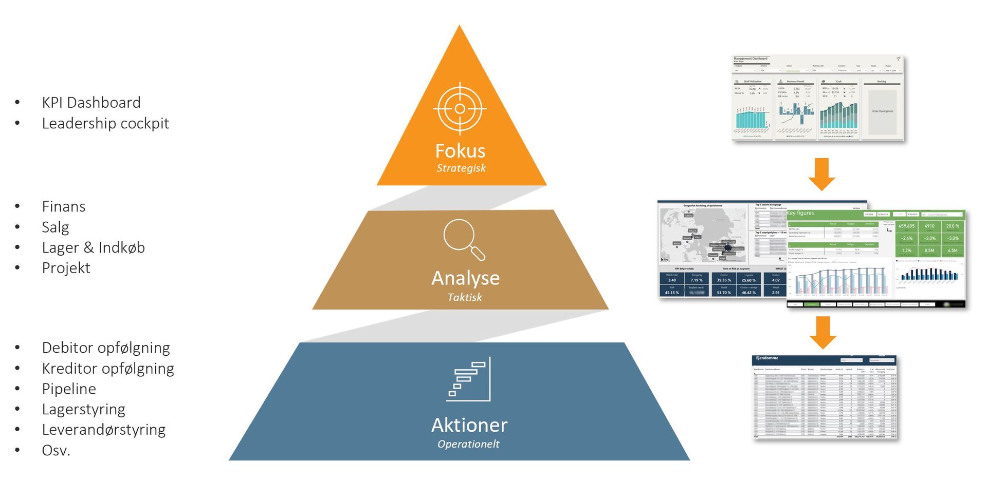 Et diagram af en pyramide med en trekant i midten.