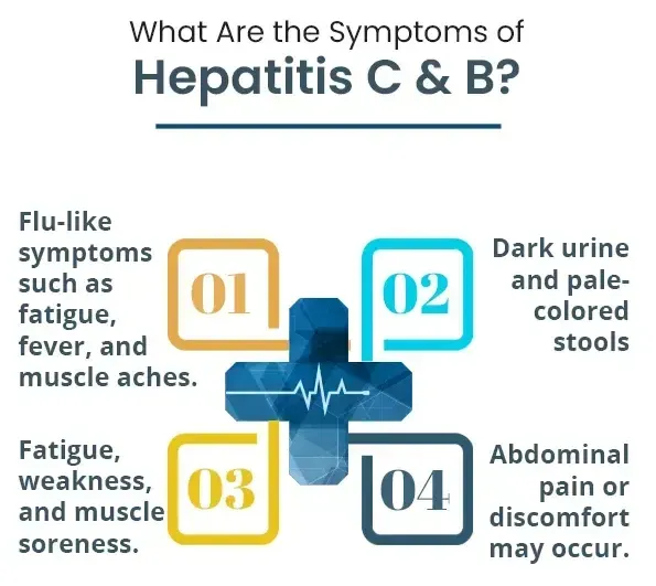hepatitis C & B symptoms