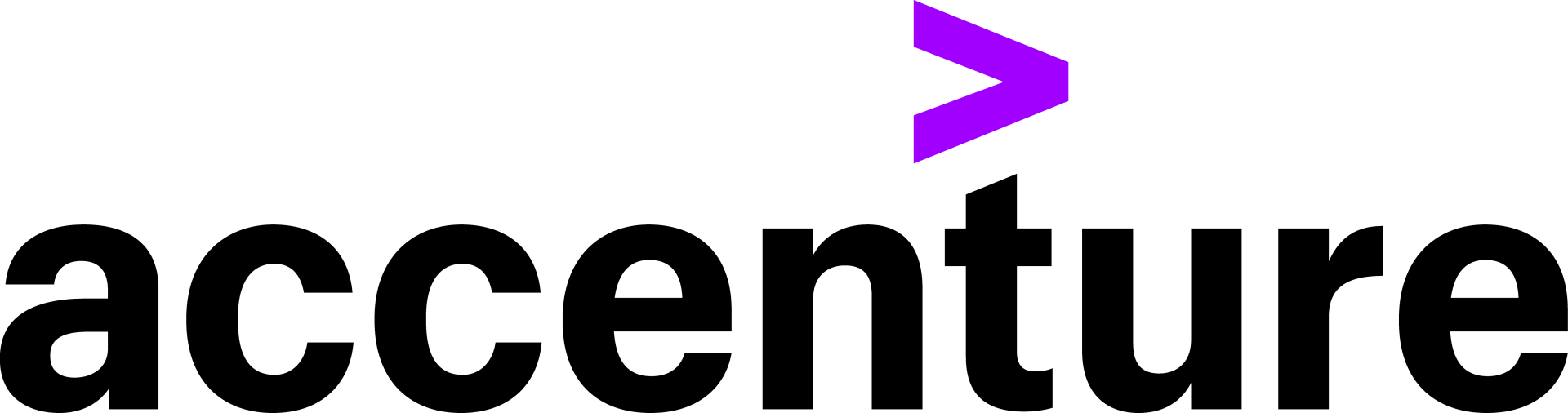 Un des clients pour lesquels nous travaillons déjà est Accenture.