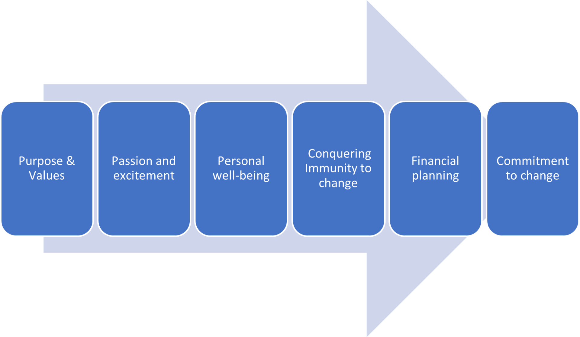 our solutions online coaching