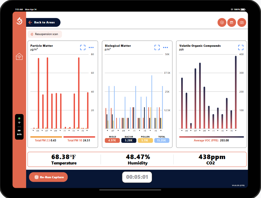 Tablet screen with graphs displaying temperature, humidity, and CO2 data.