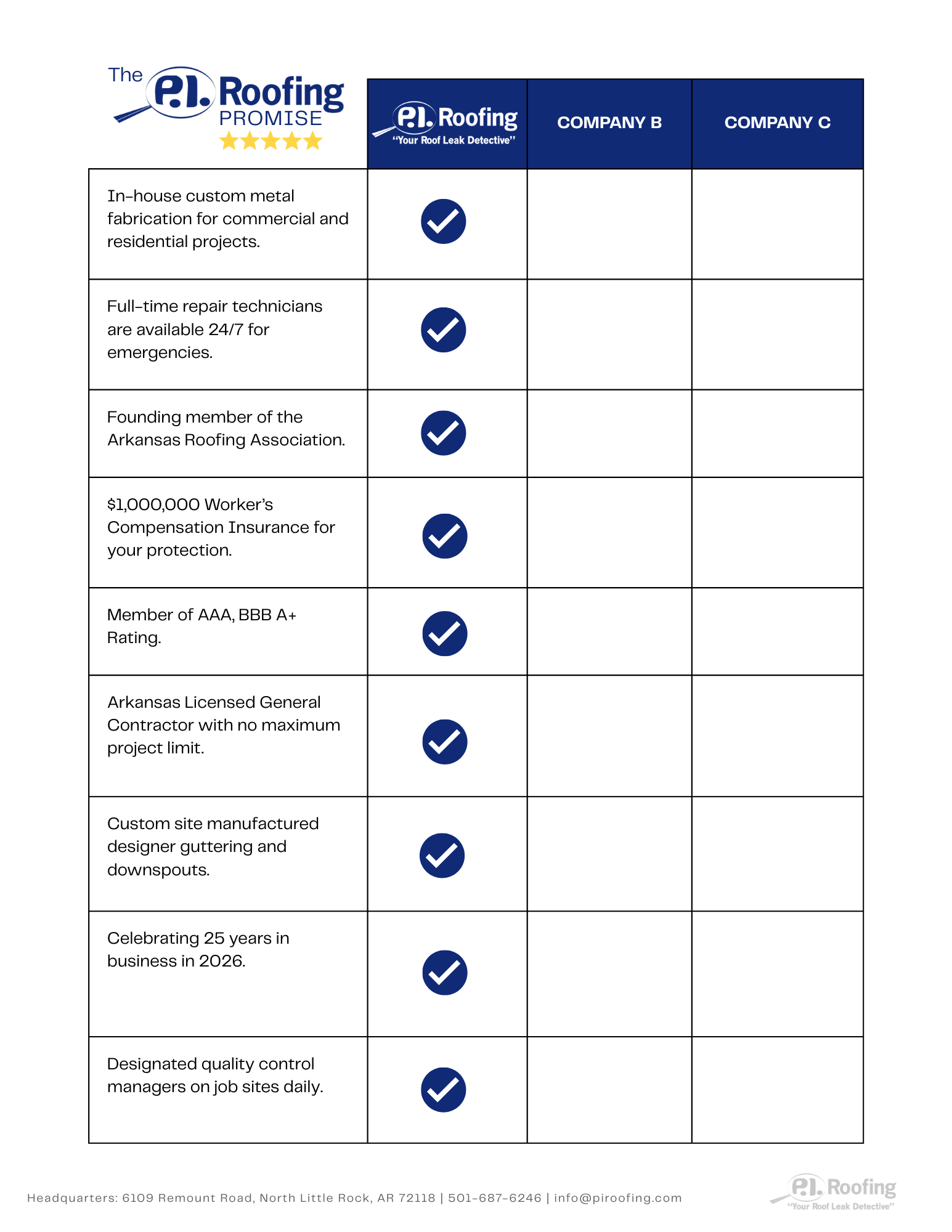A comparison chart shows P.L. Roofing features compared to two blank competitors, with checkmarks for all P.L. Roofing items.