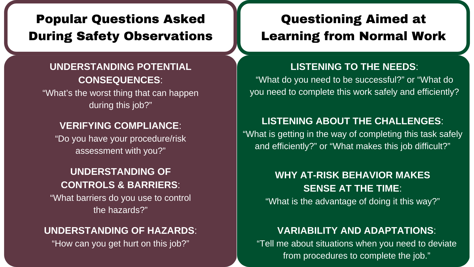 Learning from Normal Work - Operational Learning