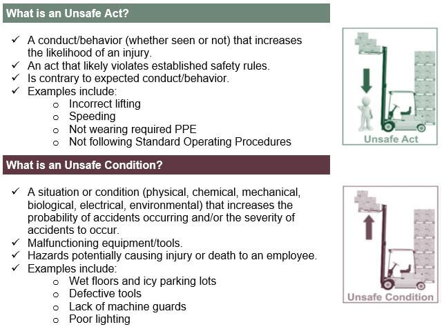 Unsafe Acts Versus Unsafe Conditions Unsafe Acts Versus Unsafe Conditions