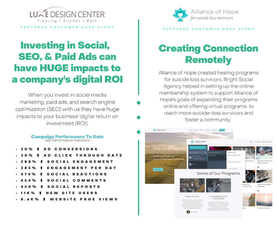 A digital marketing customer success story showing positive impacts of social media on ROI.