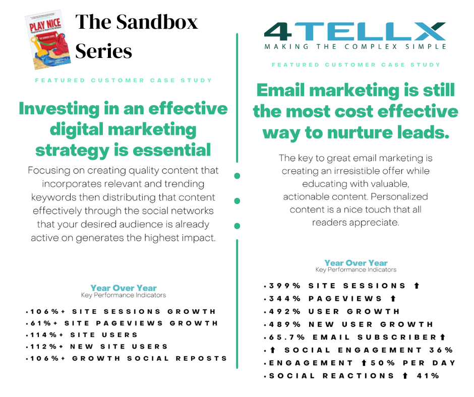 Two side-by-side ads. Left: