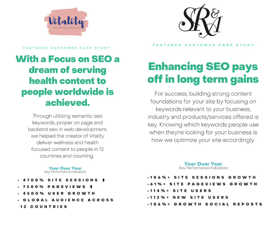 Customer case study showcasing SEO success with two company logos. Results show site traffic, page views and user growth.