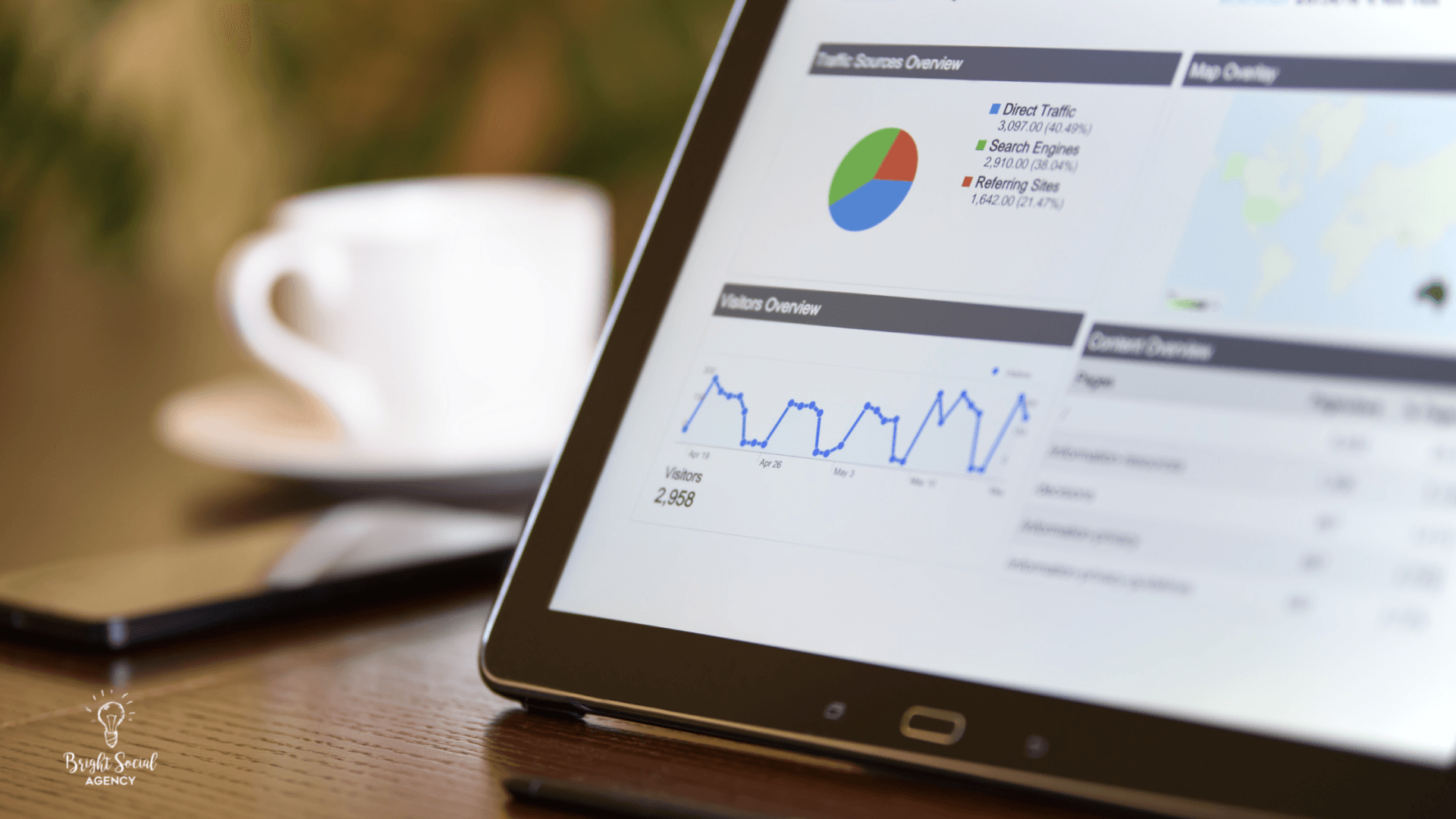 Tablet displaying charts and graphs, with coffee cup and phone on a desk.