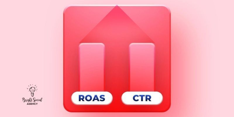 Is ROAs more important than click-through rate Is ROAs more important than click-through rate