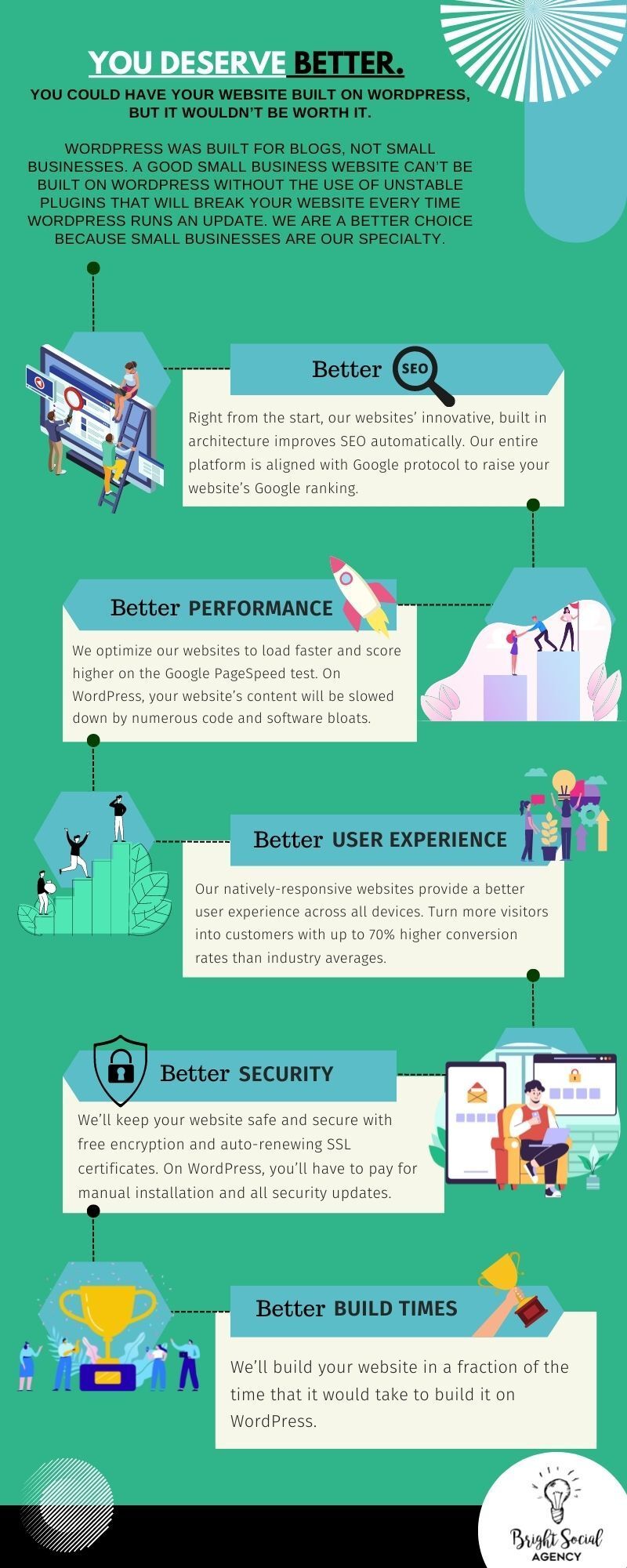 wordpress comparison wordpress comparison