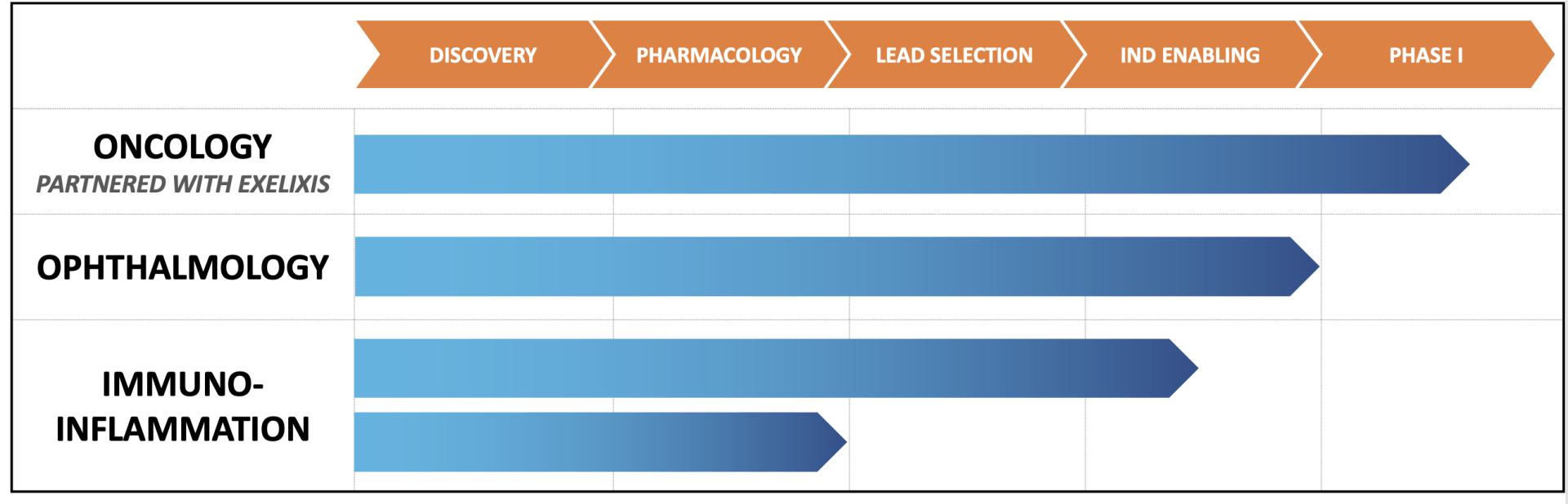 Pipeline Iconic Therapeutics