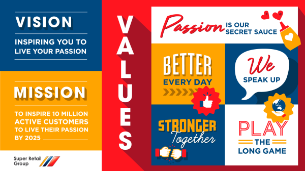 SRG's values A poster that showcases Super Retail Group’s key drivers including vision, mission and values.