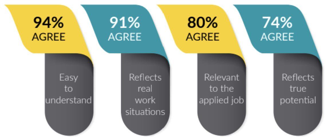 Gamification in recruitment infographic