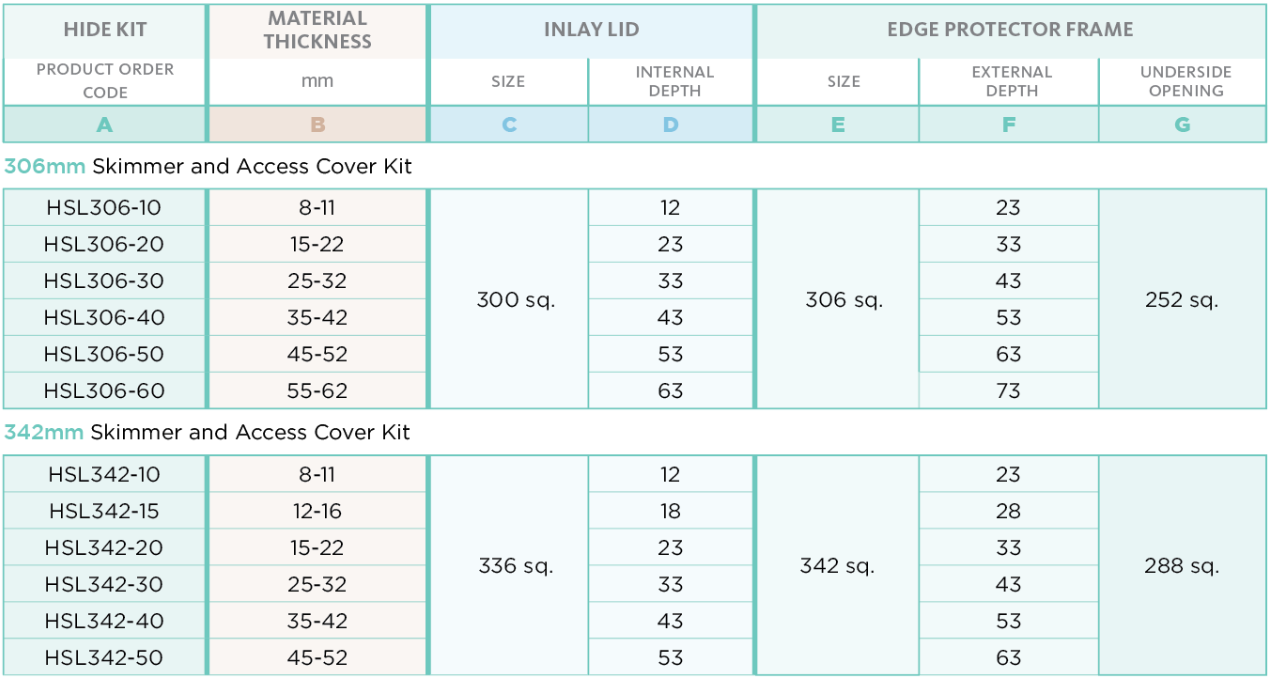 Skimmer Lid Kits - Dimensions