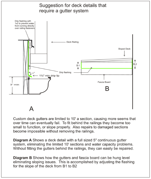 Deck gutters
