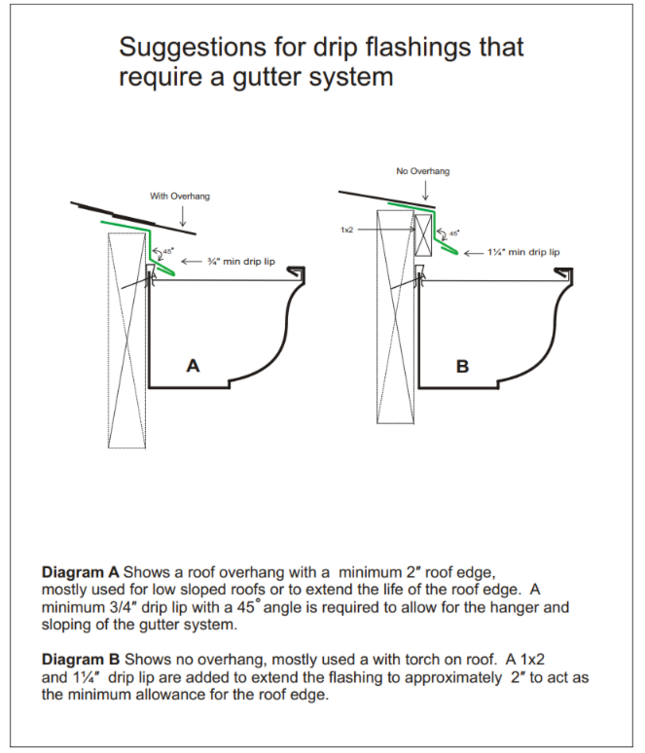 deck gutter