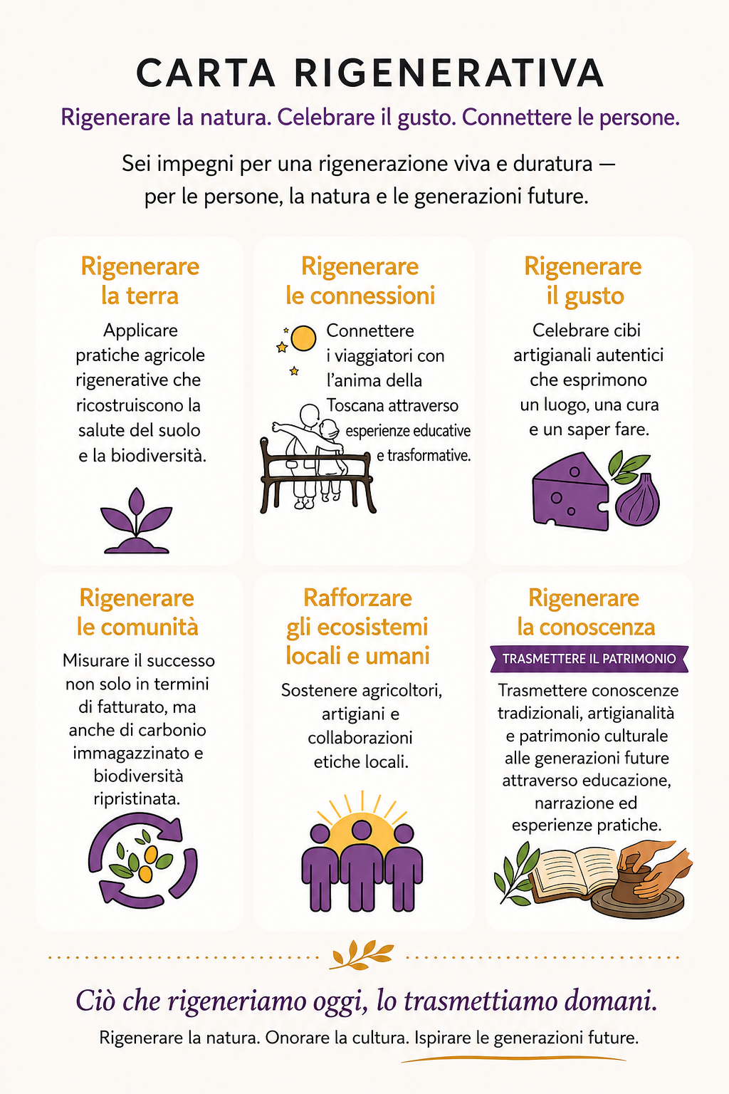 Our Regenerative Charter by Jollie